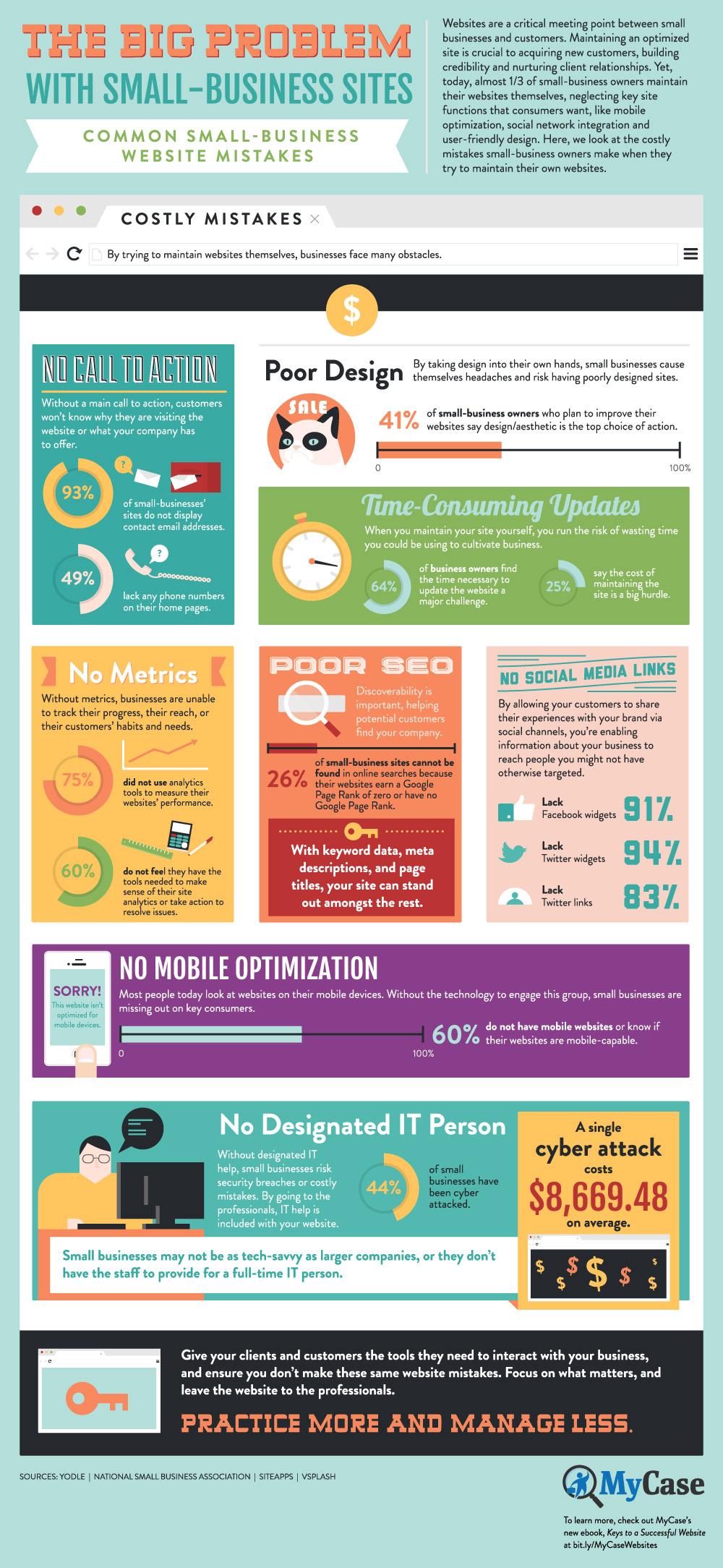 1390870739-3-website-mistakes-costing-money-infographic